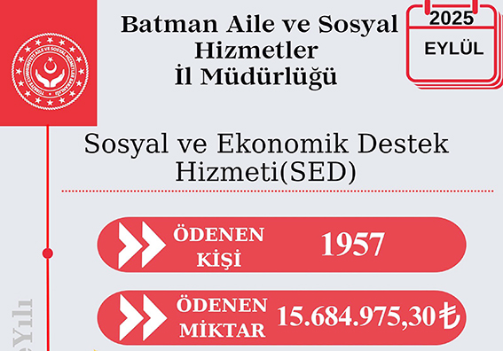 AİLE BAKANLIĞI’NDAN BATMANLI AİLELERE 15,6 MİLYON TL DESTEK