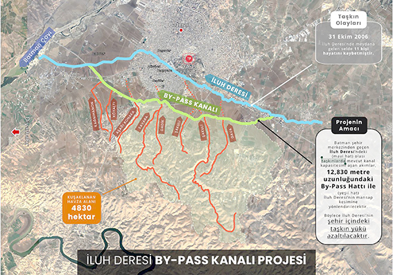 SEL RİSKİNE KALICI ÇÖZÜM