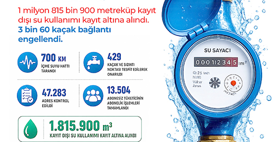 3 BİN 60 KAÇAK BAĞLANTI ENGELLENDİ