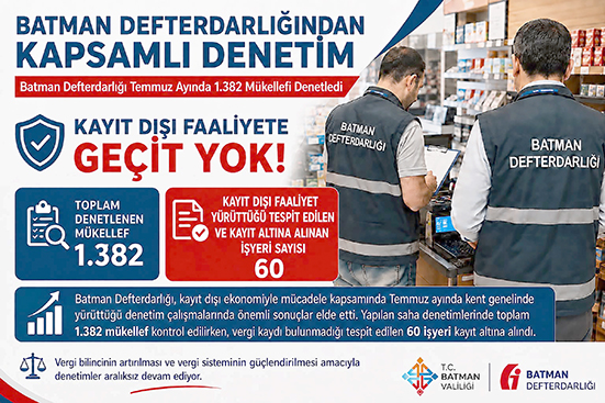 1.382 MÜKELLEF KONTROL EDİLDİ